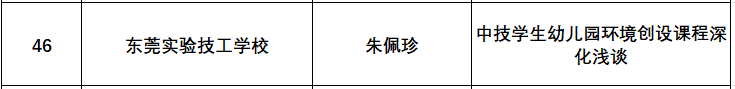 東莞實(shí)驗(yàn)技工學(xué)校教師多項(xiàng)教研成果喜獲廣東省技工院校一等獎(jiǎng)等5個(gè)獎(jiǎng)項(xiàng)！-1