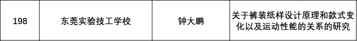 東莞實(shí)驗(yàn)技工學(xué)校教師多項(xiàng)教研成果喜獲廣東省技工院校一等獎(jiǎng)等5個(gè)獎(jiǎng)項(xiàng)！-1