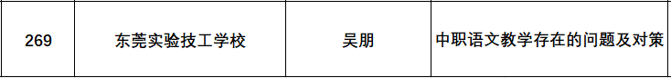 東莞實(shí)驗(yàn)技工學(xué)校教師多項(xiàng)教研成果喜獲廣東省技工院校一等獎(jiǎng)等5個(gè)獎(jiǎng)項(xiàng)！-1