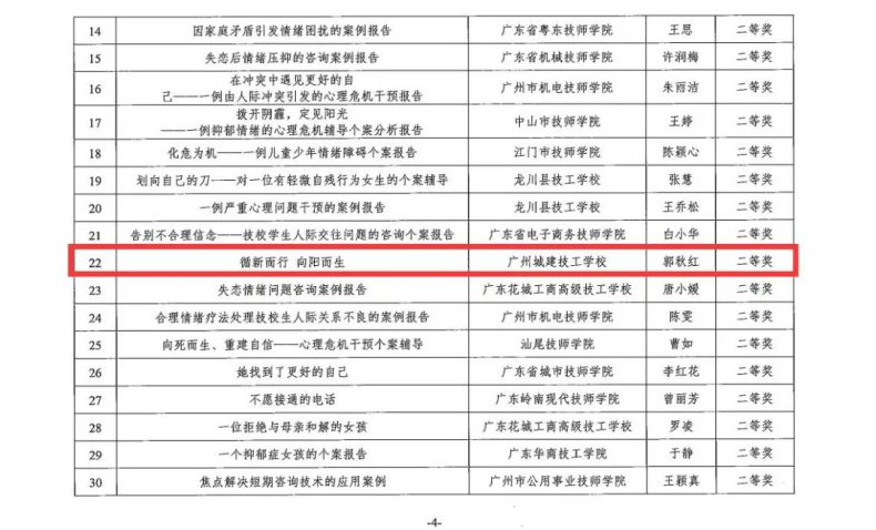 廣州城建技工學校教師在廣東省技工院校心理輔導優(yōu)秀個案和活動課設計方案評比中榮獲佳績-1