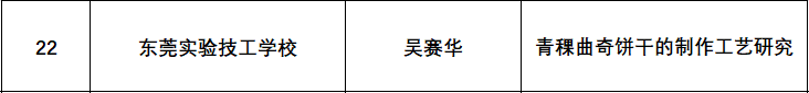 東莞實(shí)驗(yàn)技工學(xué)校教師多項(xiàng)教研成果喜獲廣東省技工院校一等獎(jiǎng)等5個(gè)獎(jiǎng)項(xiàng)！-1