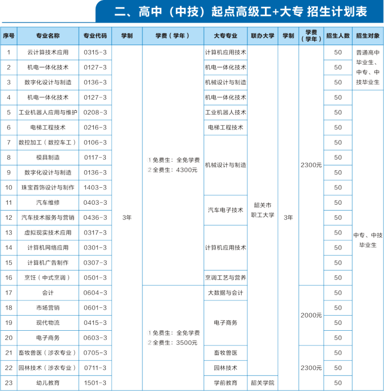 韶關(guān)市技師學(xué)院2024年招生計(jì)劃-1