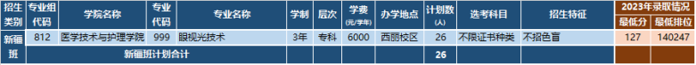 深圳職業(yè)技術(shù)大學(xué)2024年3+證書招生計(jì)劃-1