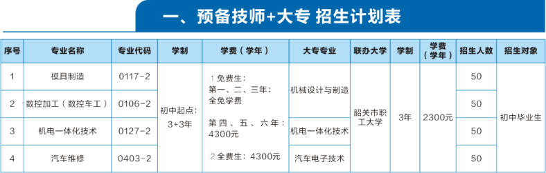 韶關(guān)市技師學(xué)院2024年招生計(jì)劃-1