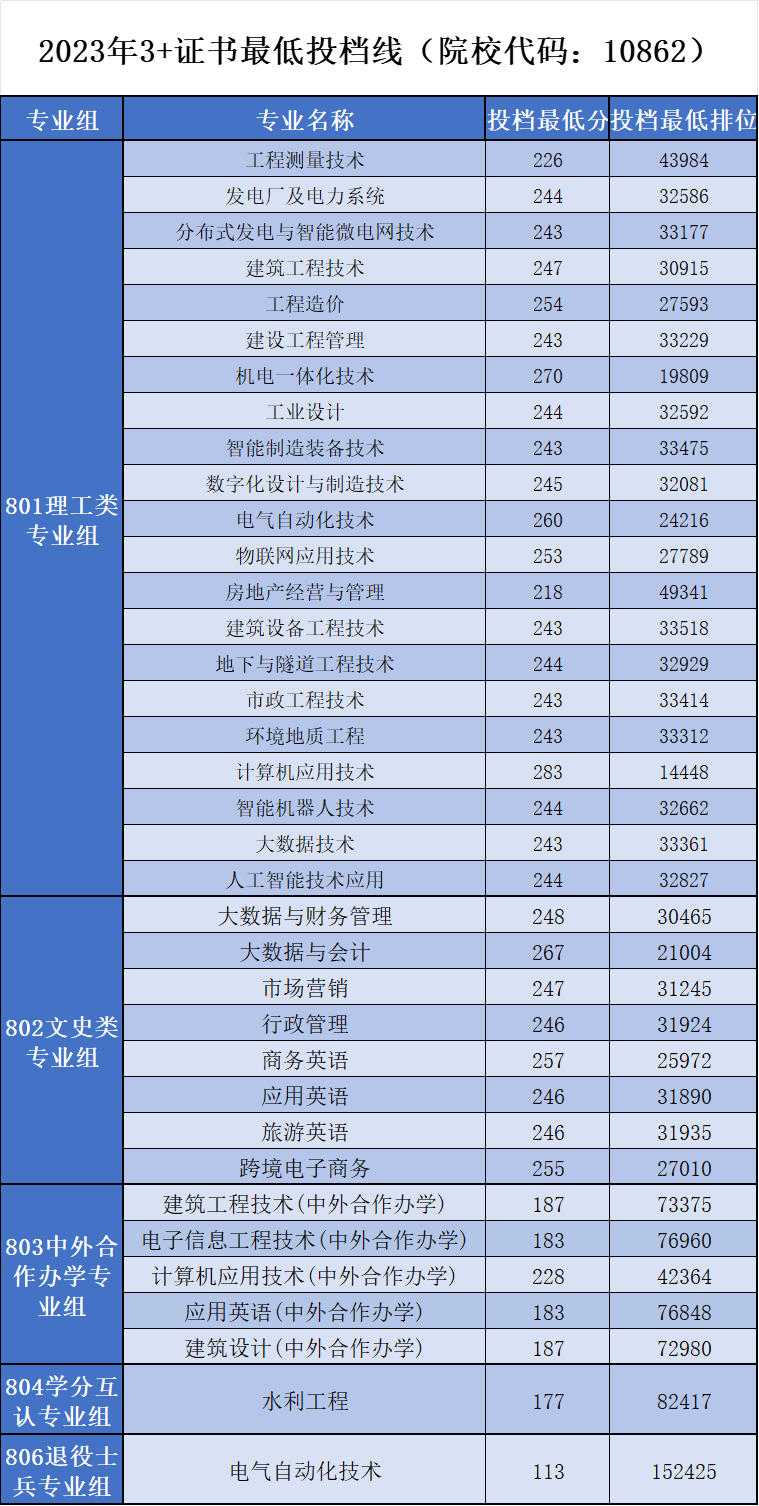 廣東水利電力職業(yè)技術(shù)學(xué)院2024年春季高考報(bào)考指南（含往年錄取數(shù)據(jù)）-1