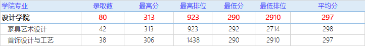 順德職業(yè)技術(shù)學(xué)院2024年3+證書招生計(jì)劃-1