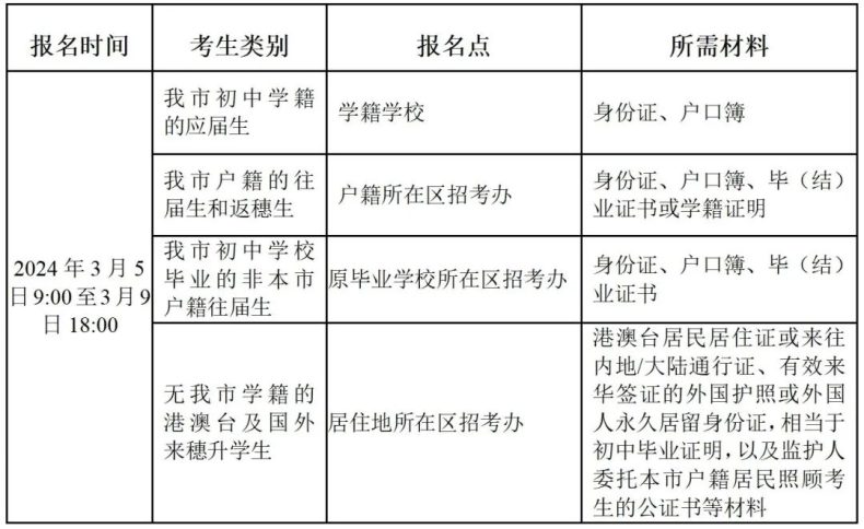 2024年廣州市中考報名問答-1