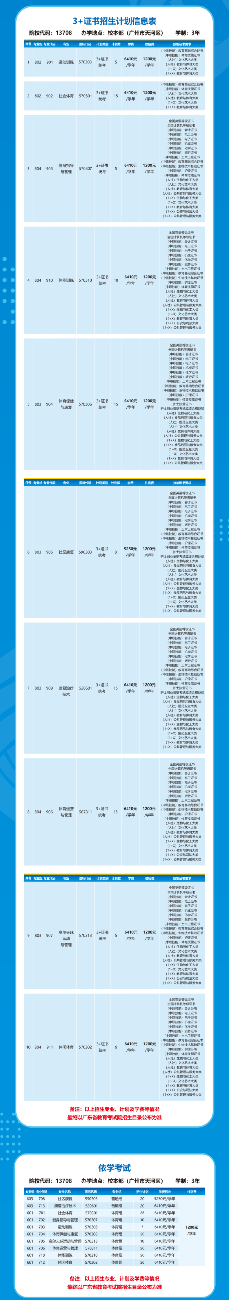 2024年廣州體育職業(yè)技術(shù)學(xué)院3+證書(shū)、依學(xué)考招生計(jì)劃-1