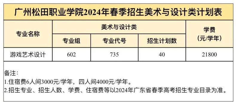 2024年廣州松田職業(yè)學(xué)院3+證書、依學(xué)考招生計(jì)劃-1