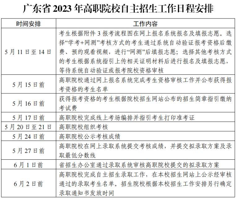 2024自主招生什么時(shí)候開始？考試大綱和報(bào)名流程是什么？-1