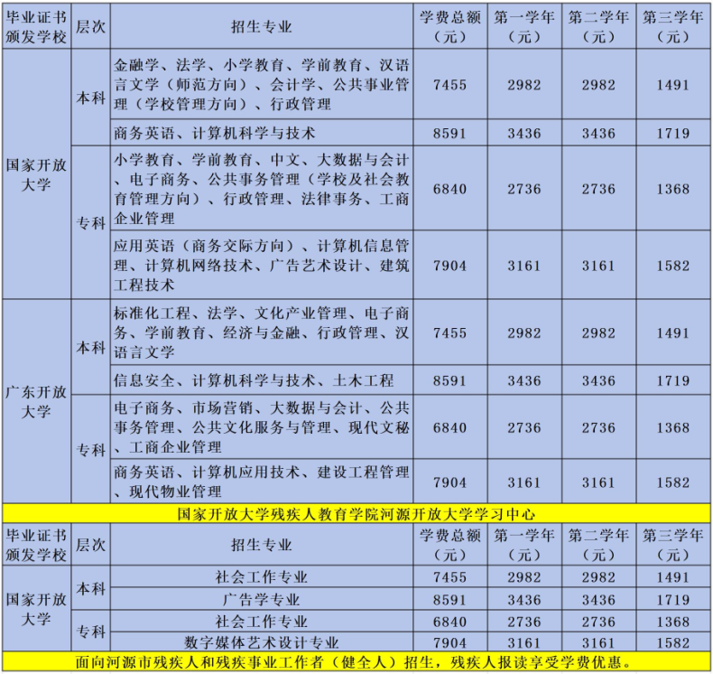 河源開放大學(xué)2024年春季學(xué)期招生簡章-1