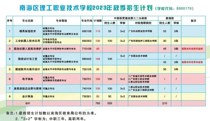 佛山市南海區(qū)理工職業(yè)技術(shù)學(xué)校-1