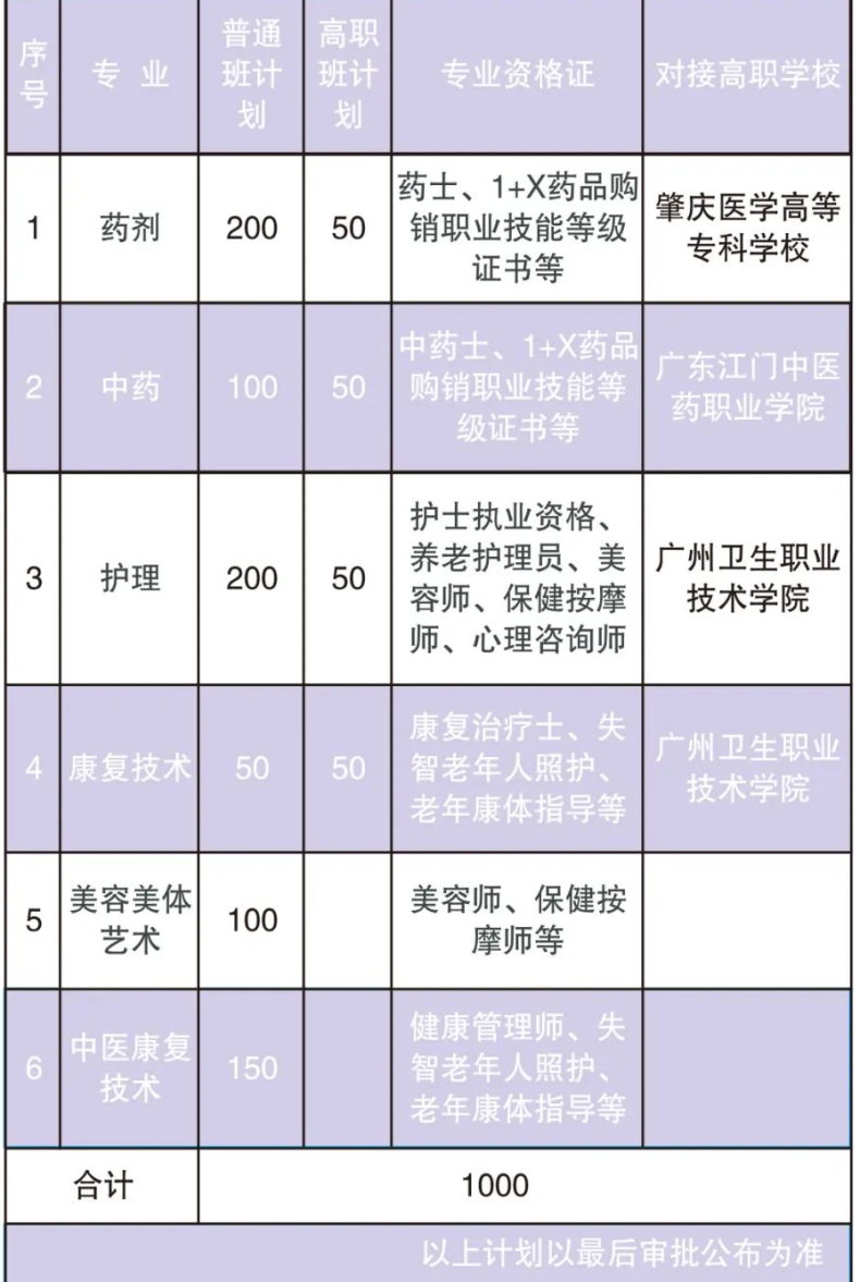 廣州市護理專業(yè)中職的學校-14