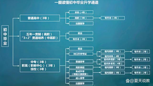 廣州初中畢業(yè)女生的出路 女孩初中畢業(yè)學(xué)啥好-3