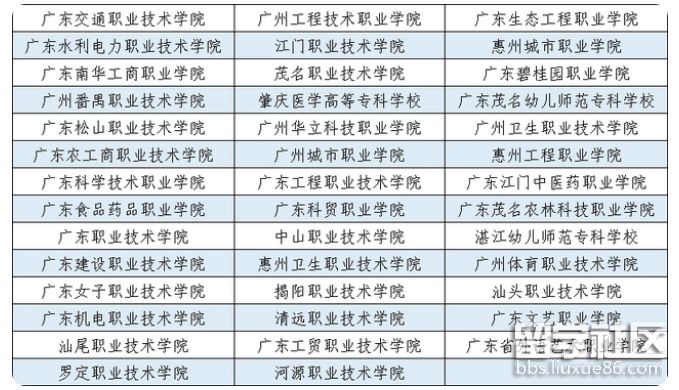 廣州中?？即髮Ｔ趺纯?廣州中專考大專怎么考-2