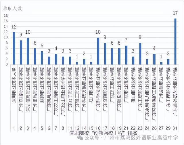 廣州哪些中技招生 廣州市技校有哪些學(xué)校-14