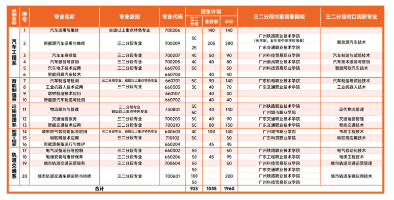 廣州市交通運輸職業(yè)學(xué)校-1