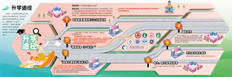 廣州市交通運輸職業(yè)學(xué)校-1