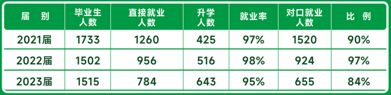 廣州市交通運輸職業(yè)學(xué)校-1